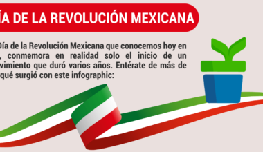 día de la Revolución Mexicana